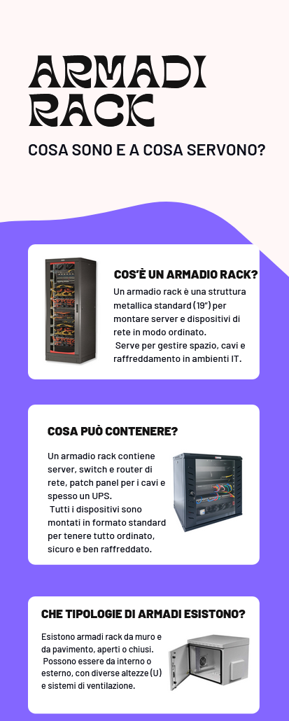 Placeholder lavoro 3
